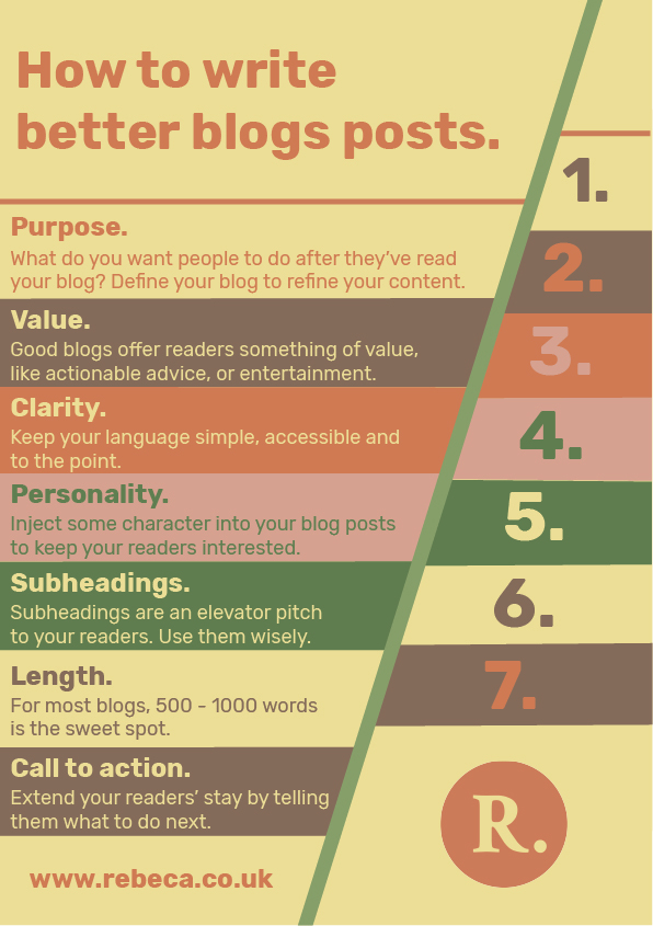 How to writer better blog posts [infographic]